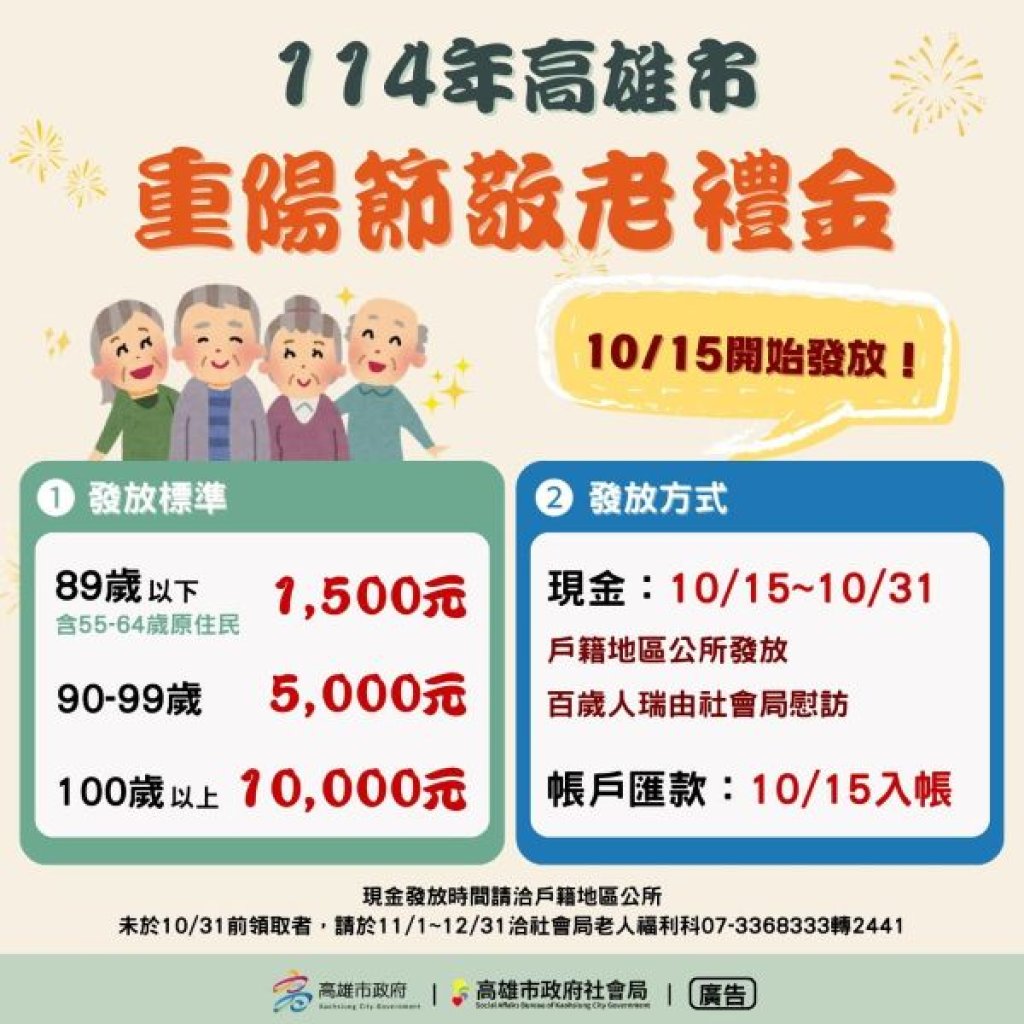 重陽禮金送祝福  高雄市10月15日發放  百歲以上人瑞1萬元禮金