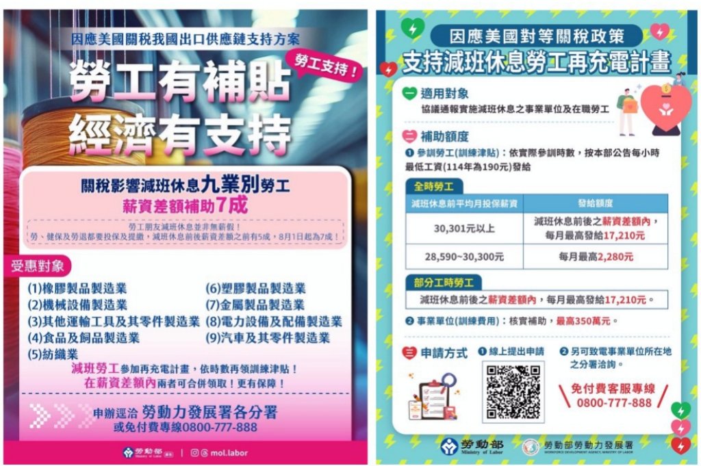透過勞工再充電計畫應對關稅衝擊　桃竹苗分署提醒受影響企業及勞工均可申請穩定勞工就業信心