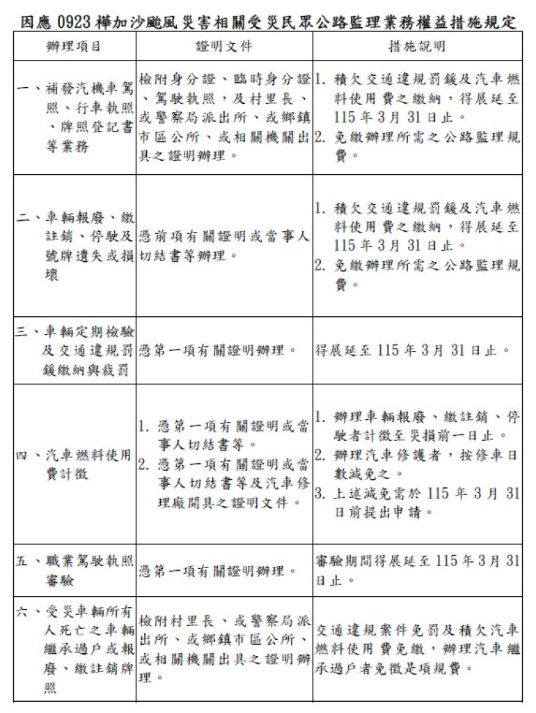 高雄市區監理所守護學童安全　帶你親身體驗大車視野死角