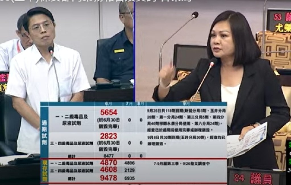 毒駕氾濫！台南藍營議員不解 六月採購的唾液毒品快篩，尚未發放至各警分局？