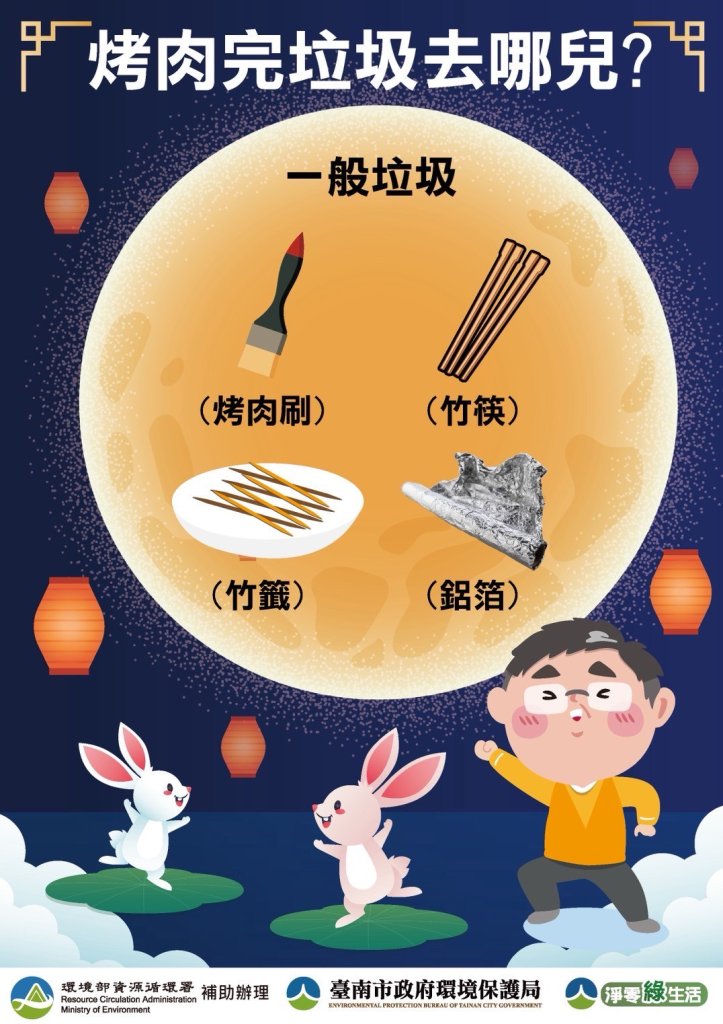中秋歡聚零負擔 環保局佳節教您垃圾分類