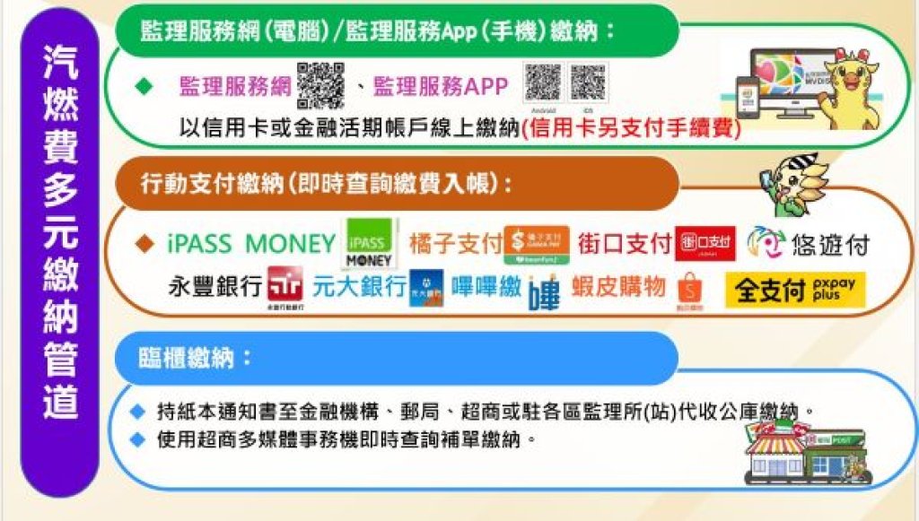  114年汽機車燃料使用費 繳納期限至10月31日