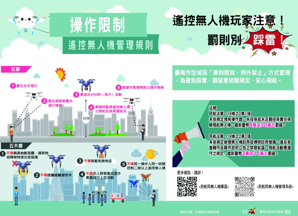 交通局籲注意飛航空域及操作限制 讓南市無人機安心飛行