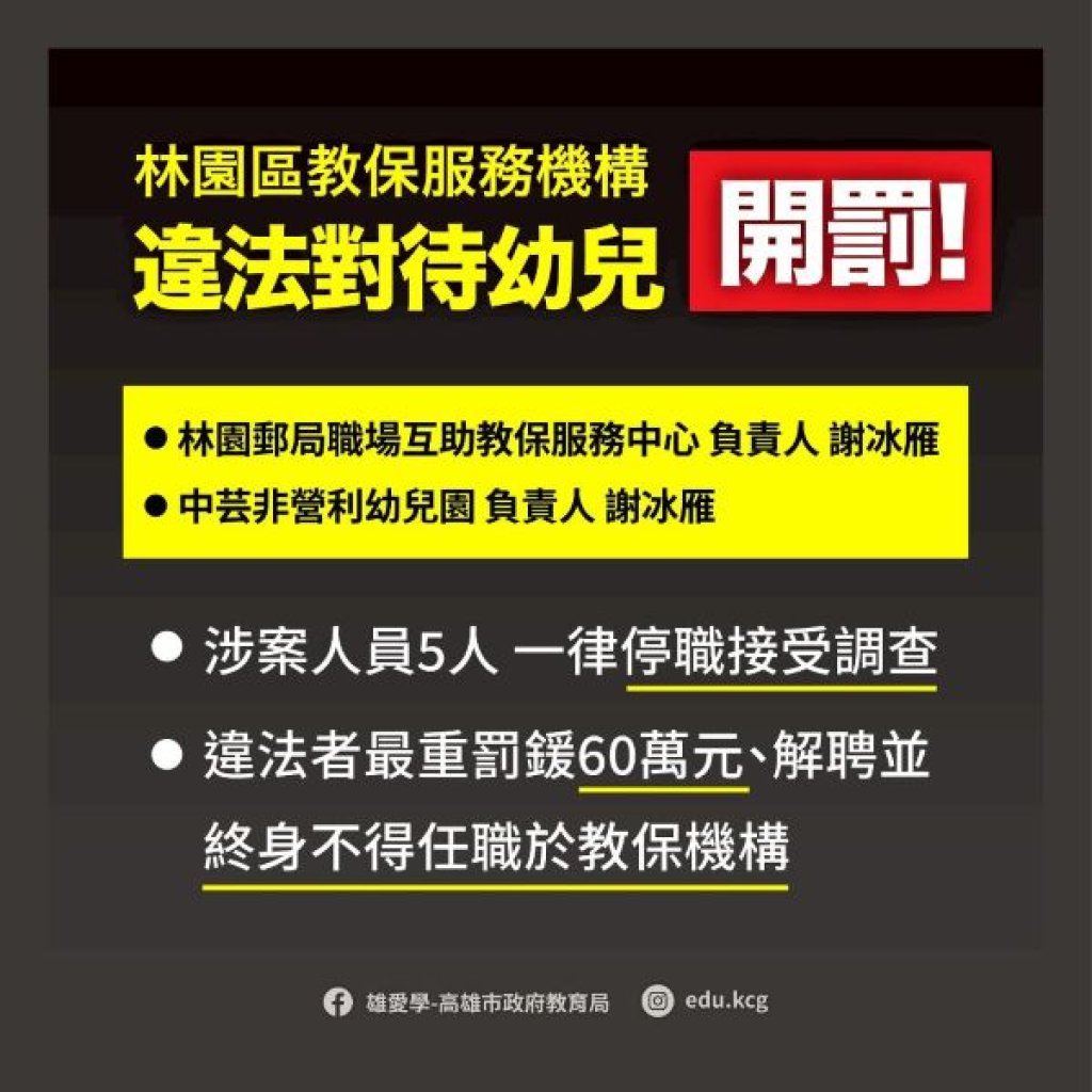 林園區教保服務機構涉違法對待幼兒 5名教保服務人員停職接受調查       教育局公布園所名稱及負責人姓名