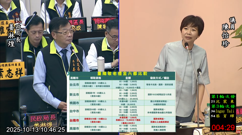 重陽敬老金六都墊底 議員陳怡珍籲市府加碼敬老金、端午慰問金並改善敬老交通福利