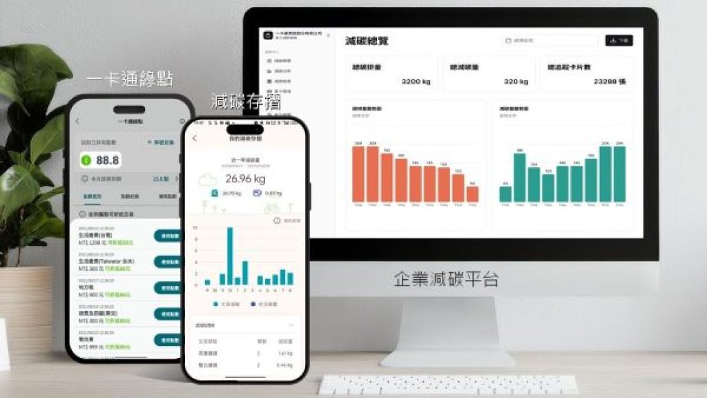  iPASS一卡通「減碳存摺」新功能上線 逾700萬用戶實踐日常淨零新生活概念