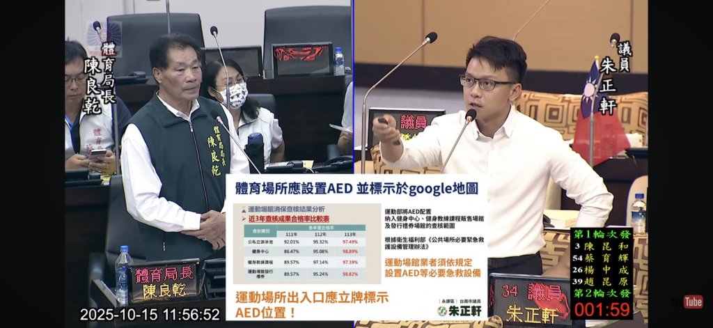 議員朱正軒關心運動安全 建議體育局將AED資訊納入Google地圖、提升急救教育