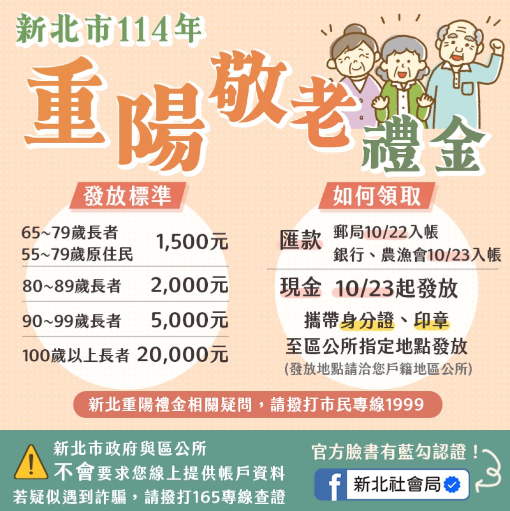 新北長輩福音！114年重陽敬老金分別於10/22-10/23入帳