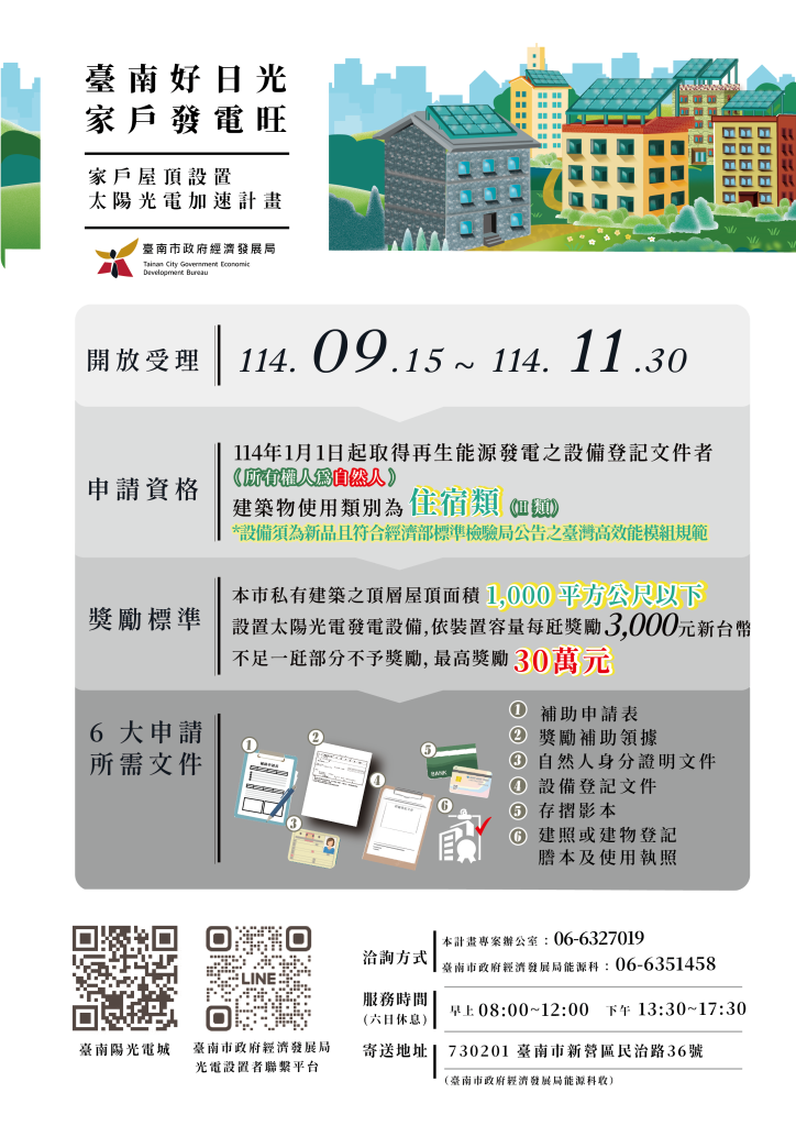 臺南市「家戶屋頂設置太陽光電加速計畫」補助經費尚有 歡迎民眾踴躍申請
