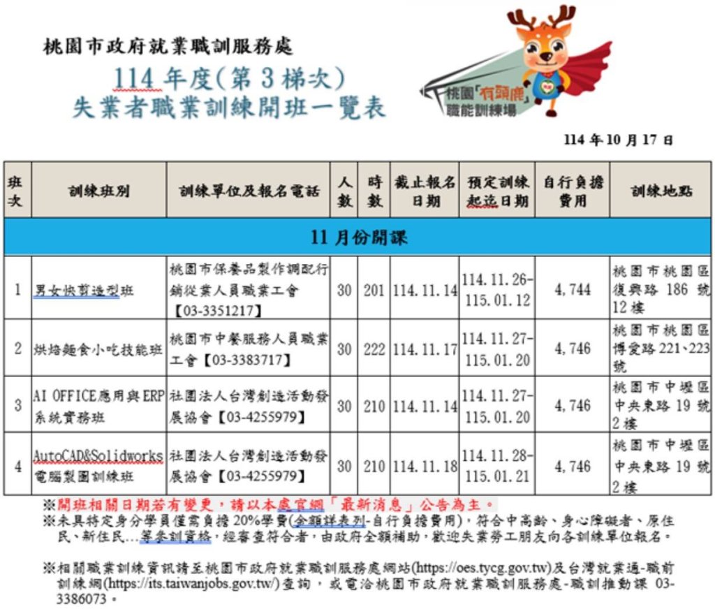 桃園「有頭鹿」職能訓練場－114年度第3梯次失業者職業訓練熱烈招生中！