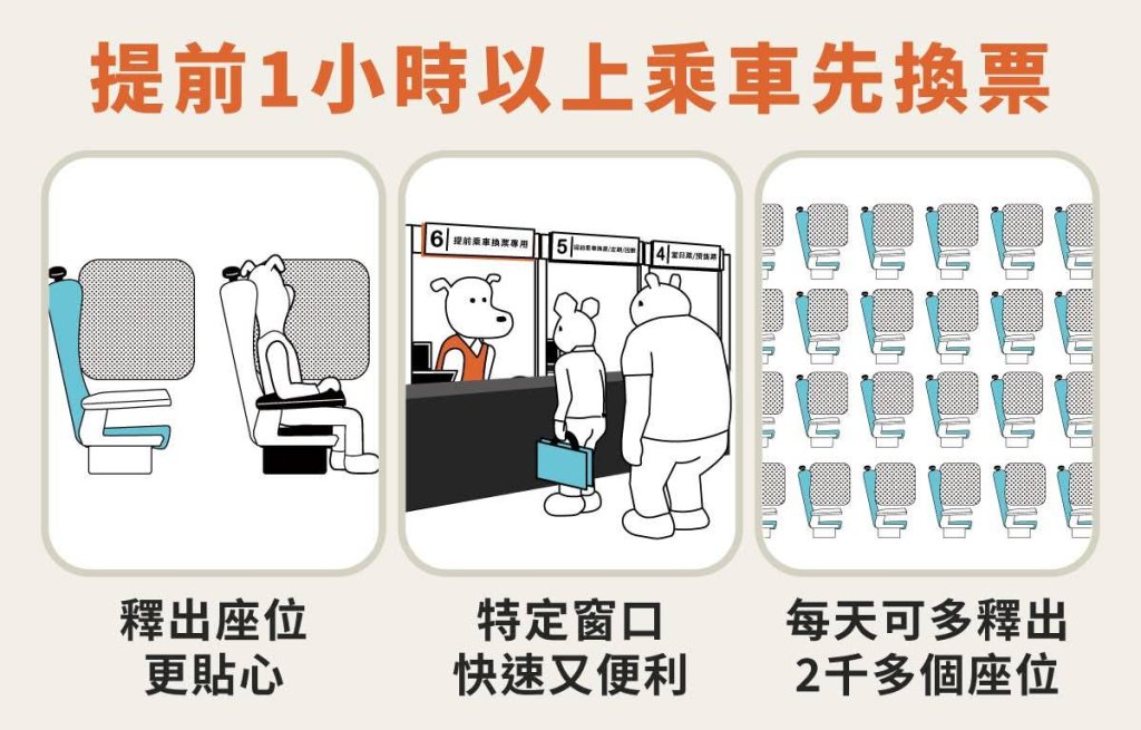 台灣高鐵11/10起落實對號座旅客提早1小時搭車要先行換票規定