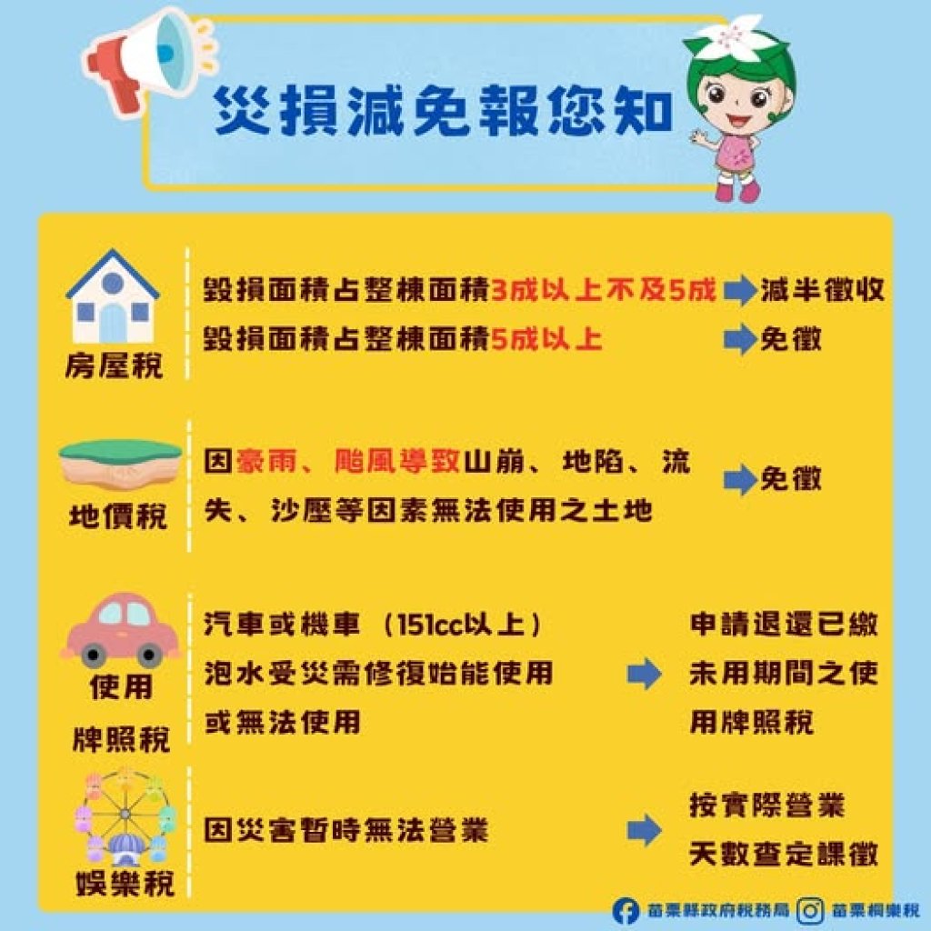 受鳳凰颱風災害損失請於30日內向稅務局申請租稅減免