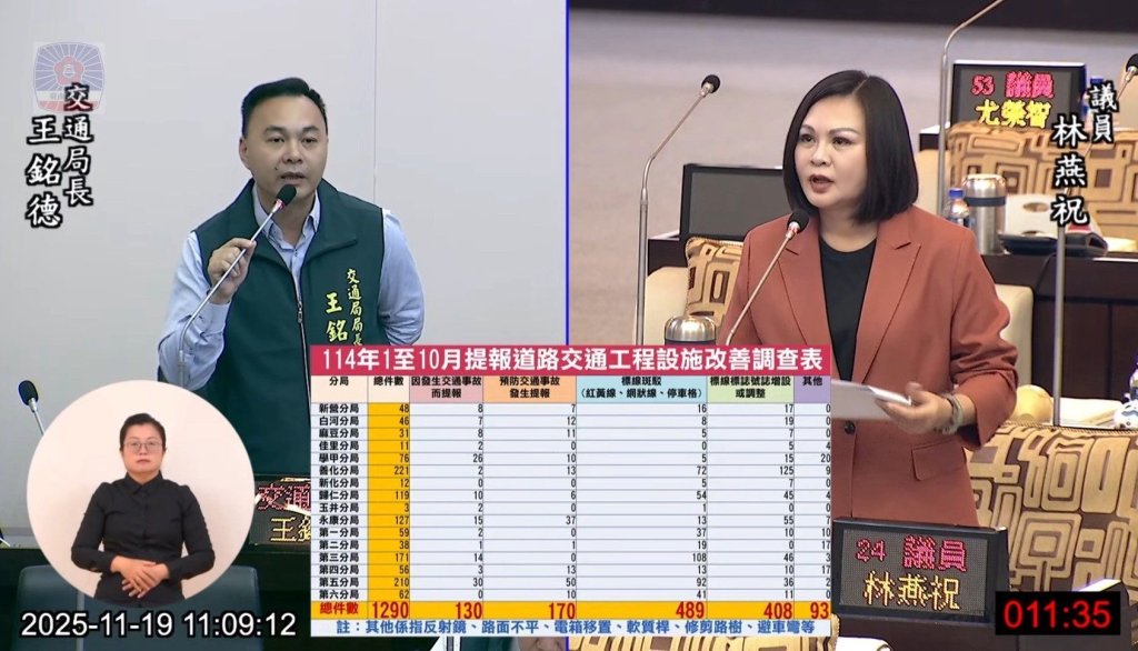 市議員林燕祝建議A3類車禍納進道路交通事故斑點圖 不要繼續當無能的交通局