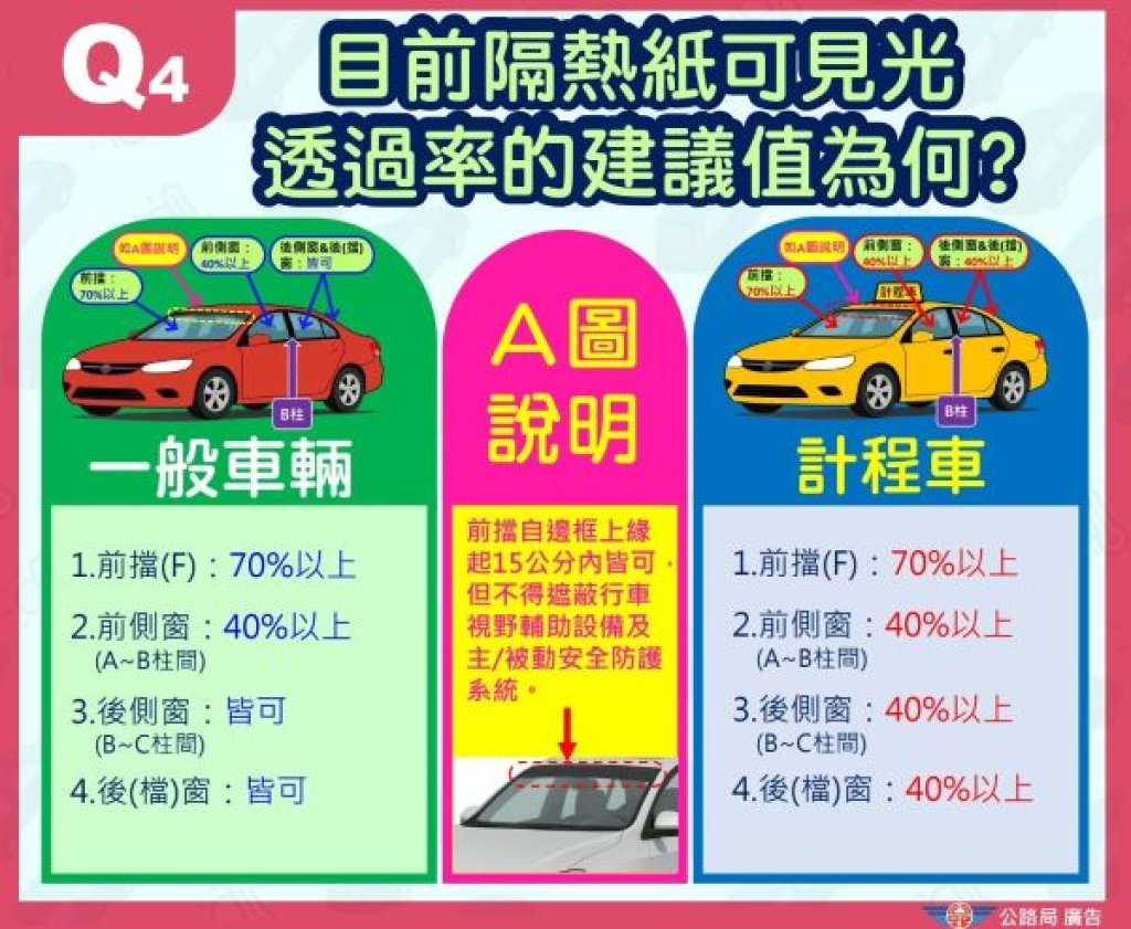  提升行車安全！隔熱紙透光率115年新規上路