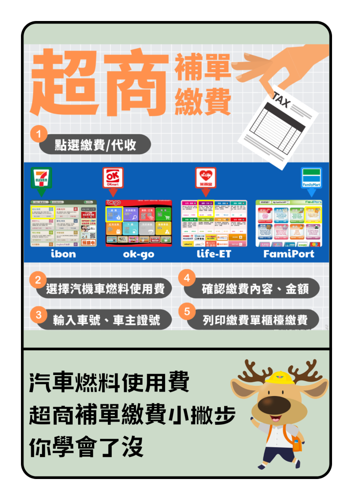 114年汽燃費補繳期限至114年12月31日止，逾期受罰
