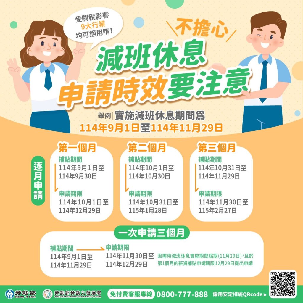 時效要注意！！減班休息有薪資差額補貼 南分署籲把握申請期限