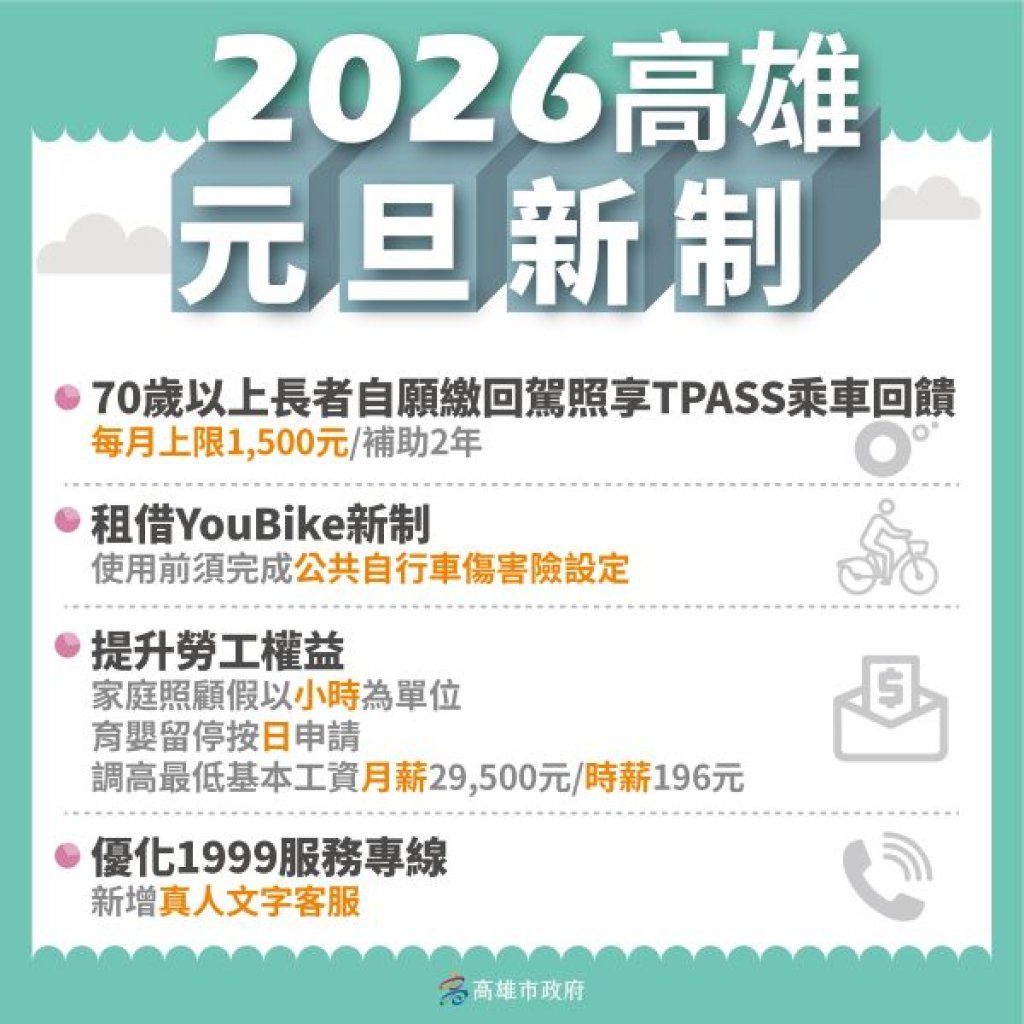 2026年高雄市政府新制 讓市民雄幸福