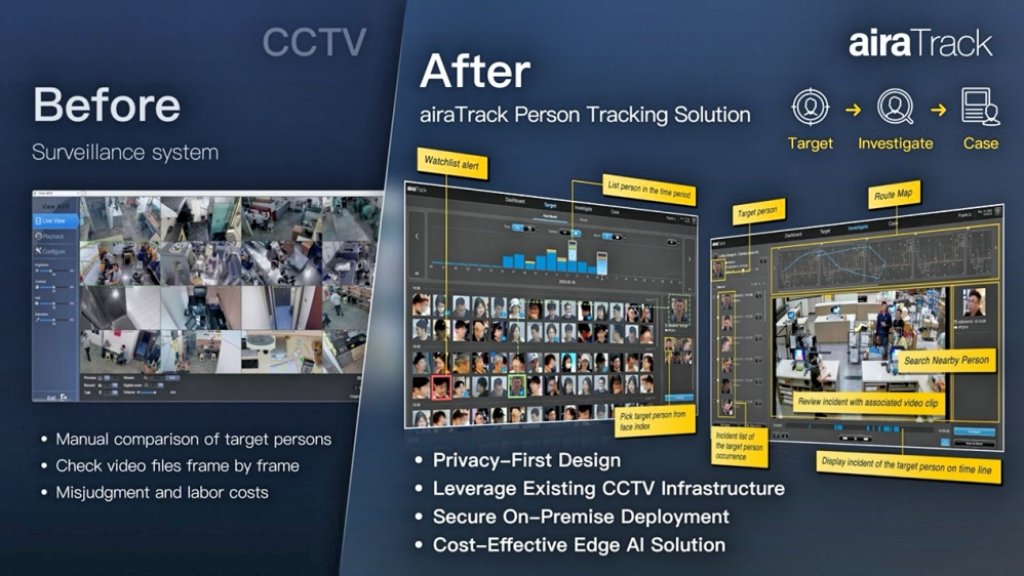 AI 安防成未來趨勢，公共空間更安全更智慧！　城智科技人臉追蹤解決方案讓既有攝影機變身智慧系統