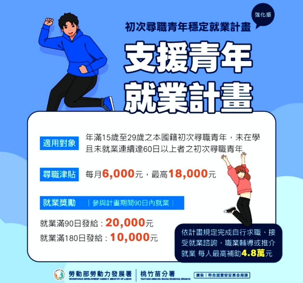 讓青年釐清職涯方向，進而轉正職穩定就業！　桃竹苗分署雙軌並行提供職涯諮詢、就業媒合、津貼獎勵