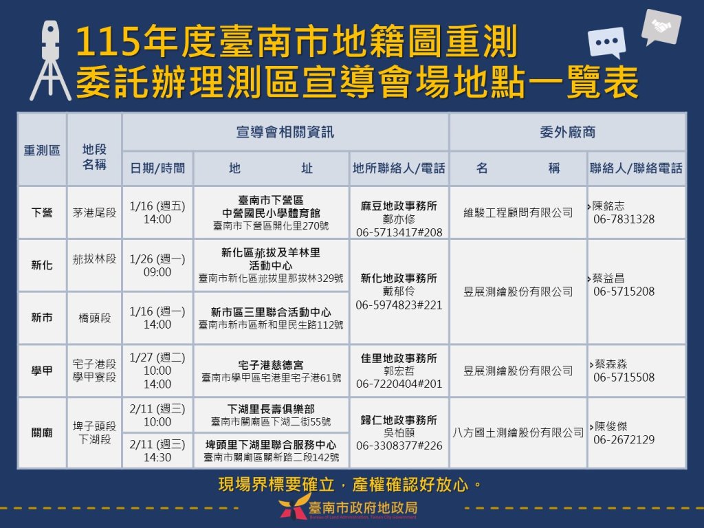 115年度臺南市下營、學甲、新市、新化及關廟區委託辦理重測作業宣導會1/16日起登場