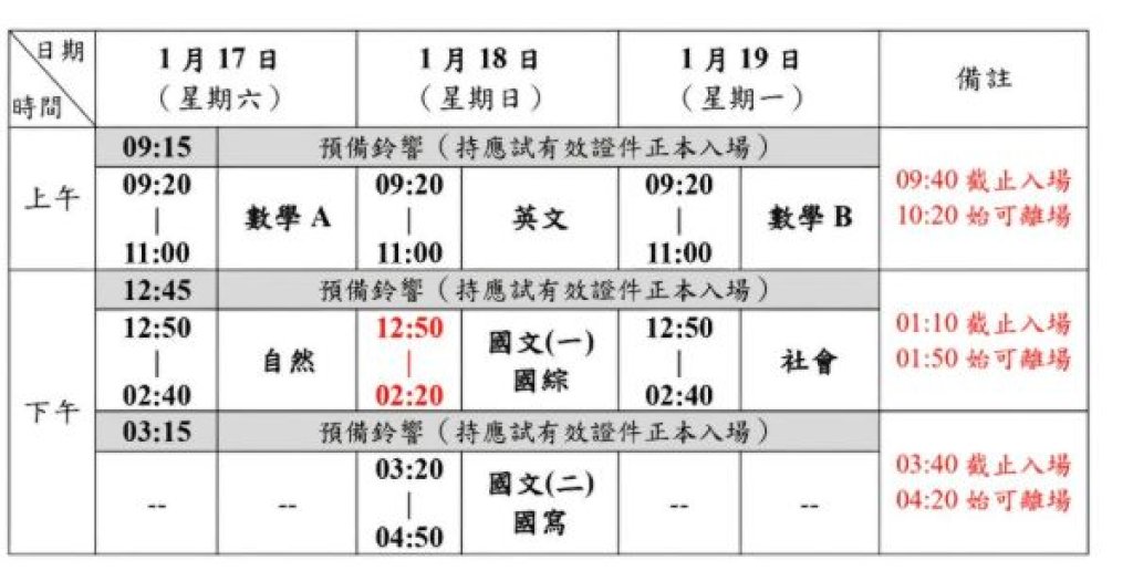  115學年度學測　中山大學負責高雄（二）考區訊息