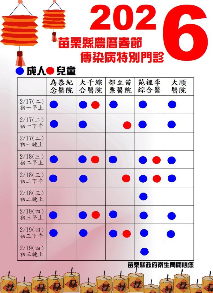 115年農曆春節期間｜苗栗縣開設傳染病特別門診