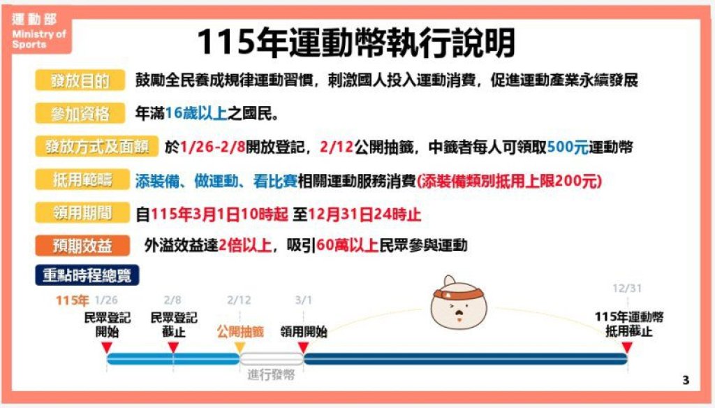 500元「運動幣」今起登記抽籤！　擴大年滿16歲以上具國內戶籍者參與　