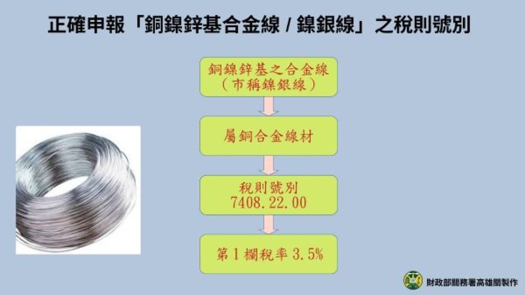  以鎳為主的合金線材 海關進口稅率0%  以銅為主的合金線材 進口稅率3.5%