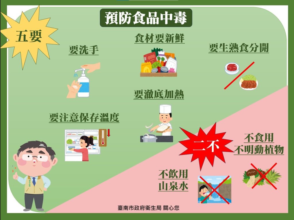 臺南市衛生局：春節將近，嚴防諾羅病毒與食品中毒        