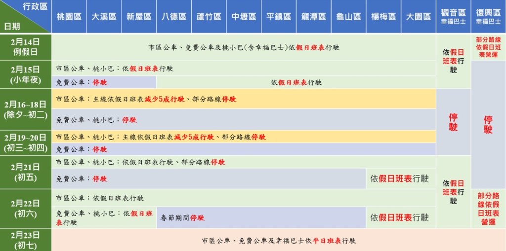 115年農曆春節期間桃園市區公車、幸福巴士及 免費公車路線班次調整