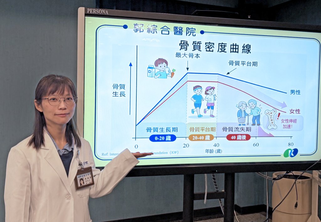 骨骼顧得好，銀髮更逍遙 郭醫院：論骨質疏鬆防治