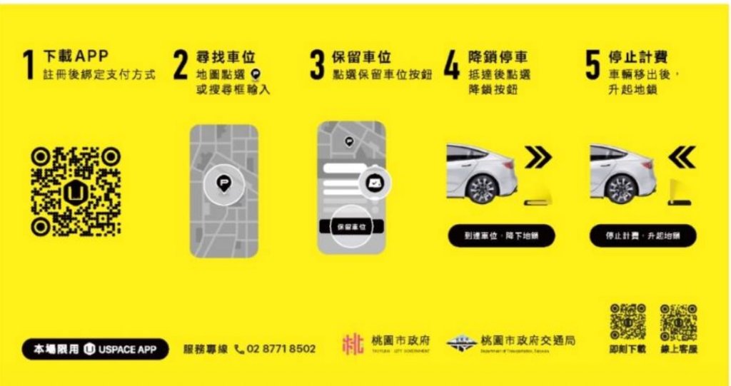 桃園共享車位新元年！ 三處區公所春節搶先預約 蘆竹區公所年節限時免費停車