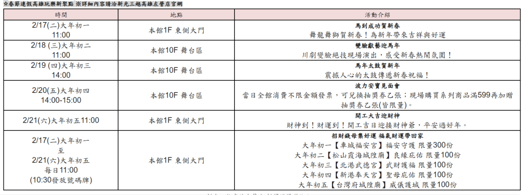 新光三越高雄左營店春節連假高雄走春新聚點 逾10組國際熱門動漫強勢集結 集結IP、娛樂、體驗玩樂場域，新春企劃開運錢母免費領
