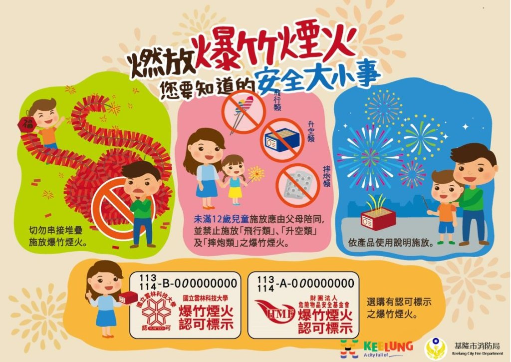 基隆消防局提醒春節煙火安全   燃放爆竹大小事宣導