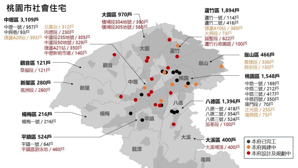 新春開工 桃園住都處共4800多戶社宅規劃設計中 如期如質邁進桃園自建1萬戶社宅目標