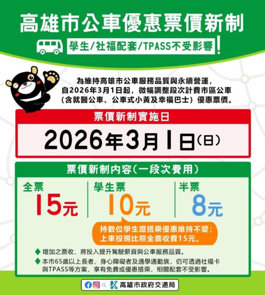  高雄市區公車調整票價新制3月起上路　學生票、社福配套與TPASS不受影響