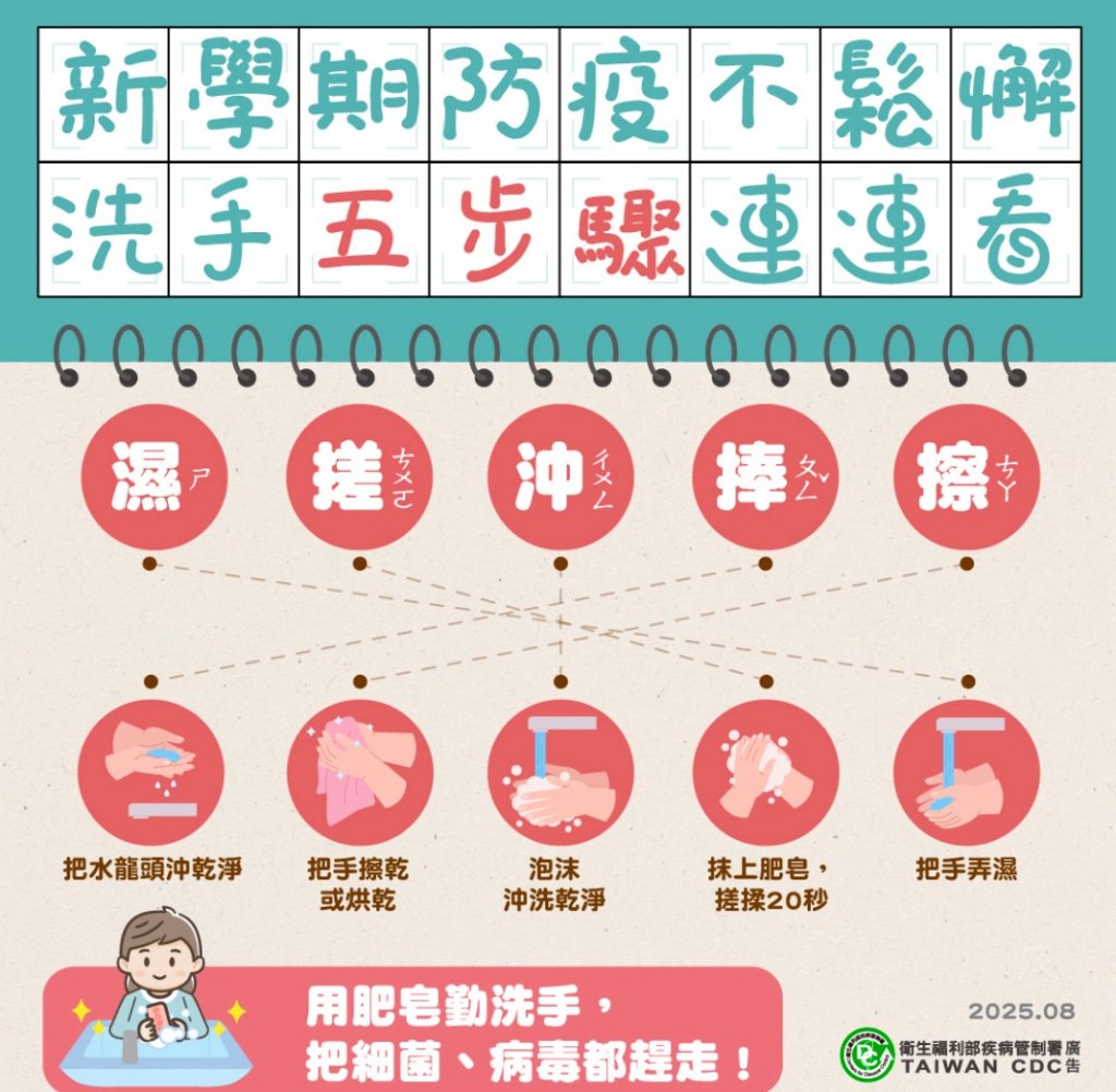 開學防腸病毒 落實生病不上學 健康進校園