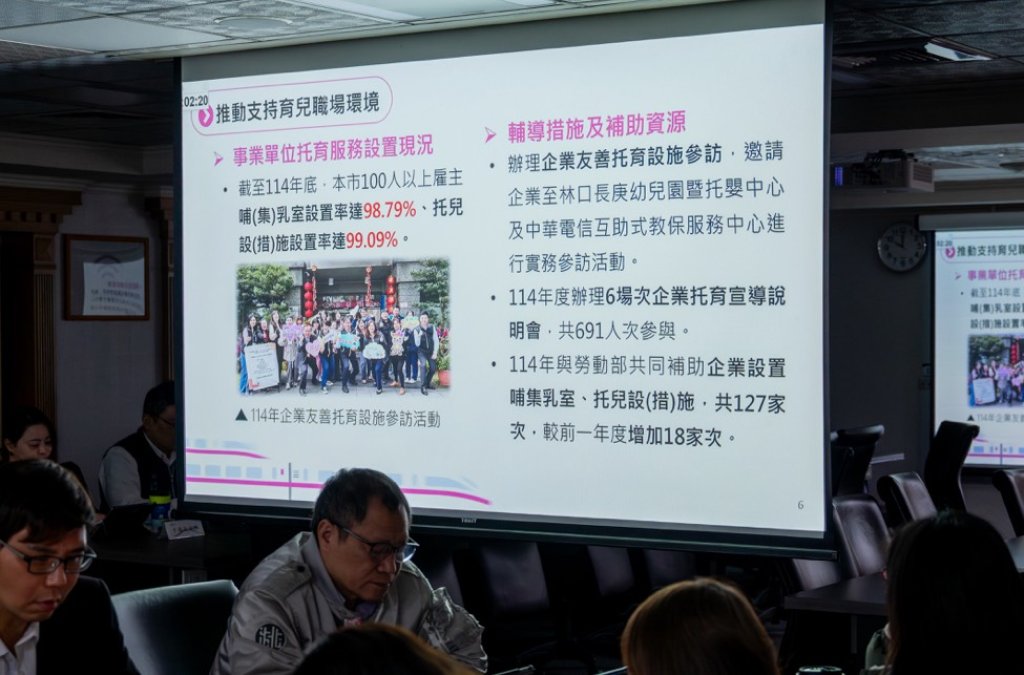 桃園「生育率」與「女性勞參率」六都第一　張善政：友善婦幼政策推動系統性減壓