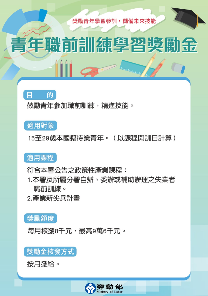 月領8千安心學技能  勞動部學習獎勵金撐腰 青年跨域成功入職大廠