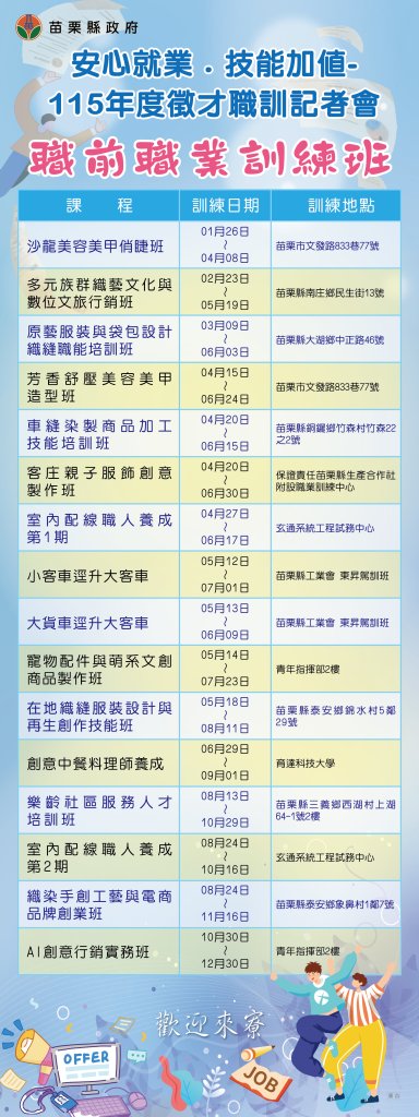 苗栗推動「安心就業・技能加值」16班職訓、13場徵才助縣民提升就業力