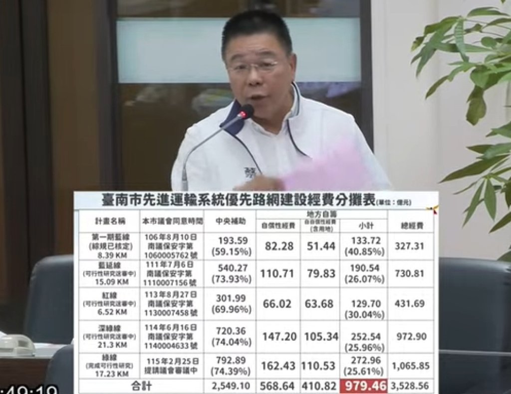 台南溪北地區邊緣化嚴重 蔡育輝希望116年公車捷運化 讓老人有車可看病