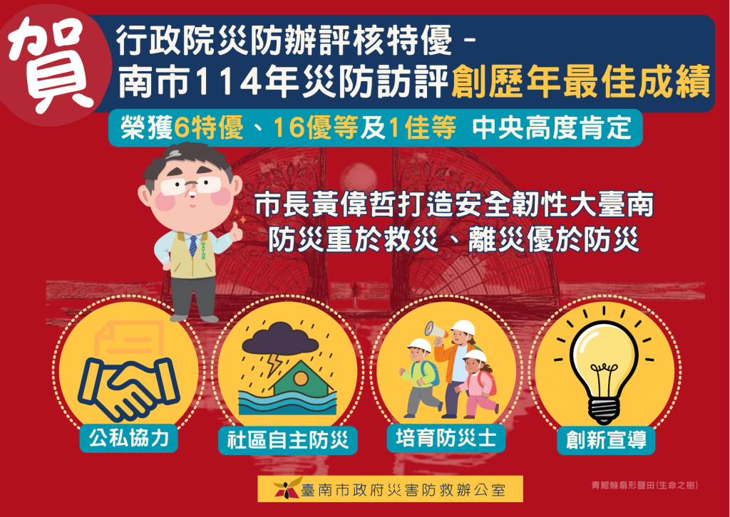 南市 114 年災防訪評行政院災防辦評核特優 創歷年最佳成績
