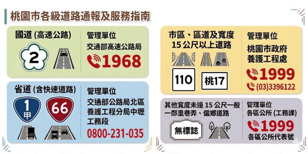 路燈不亮、路面不平找誰修？桃園市政府教您分辨路權，通報精準處理快！