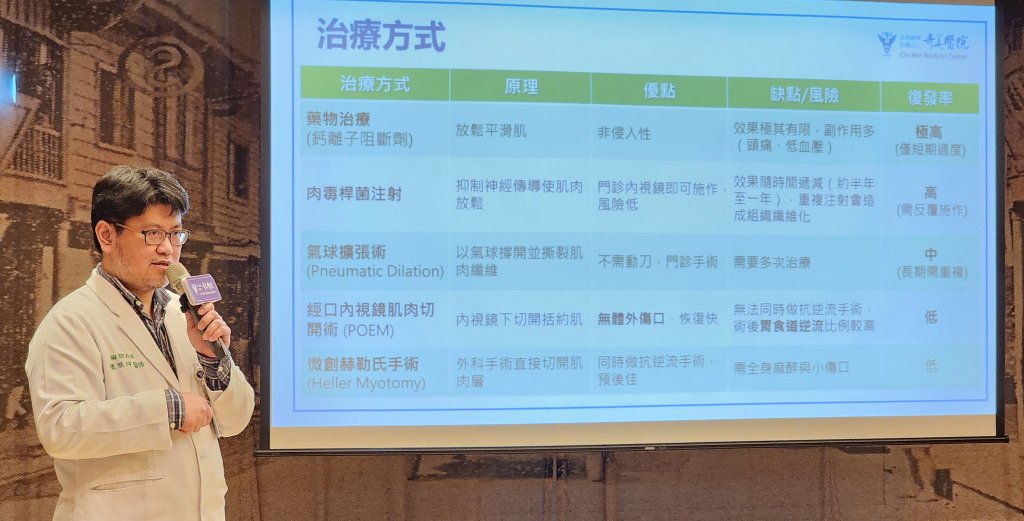 中年男子吞嚥困難體重狂掉，竟確診罕見「食道弛緩不能症」，手術改善