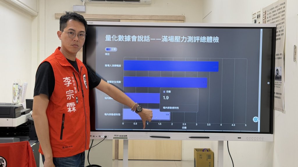 不到一天近五百球迷灌爆！李宗霖提出亞太棒球場四大缺失