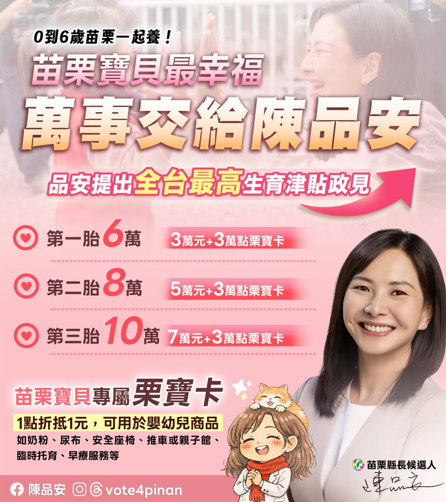 苗栗寶貝有福了！陳品安提全台最高生育津貼 每胎最高10萬