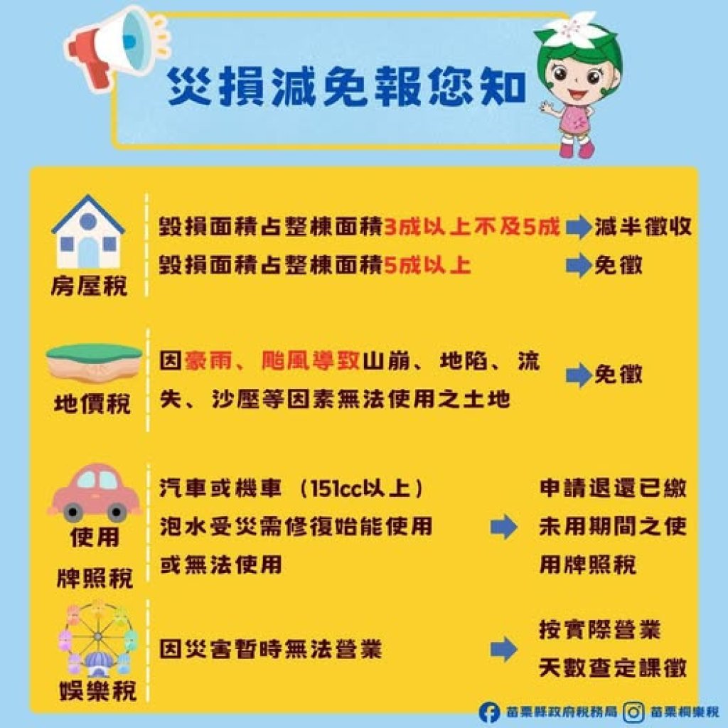 豪雨釀災｜苗栗稅務局啟動減免機制｜提醒民眾30日內申請