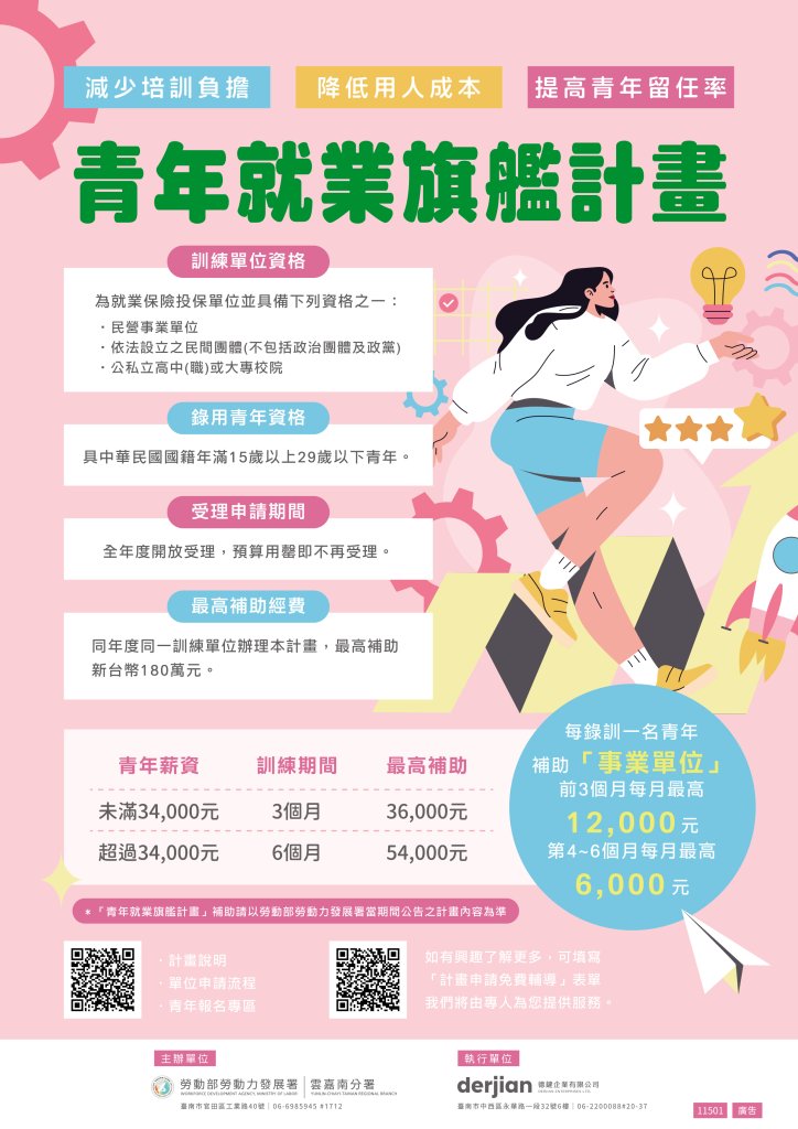 勞動部培養即戰力人才 鼓勵企業「先僱後訓」青年 每年最高補助訓練費180萬元