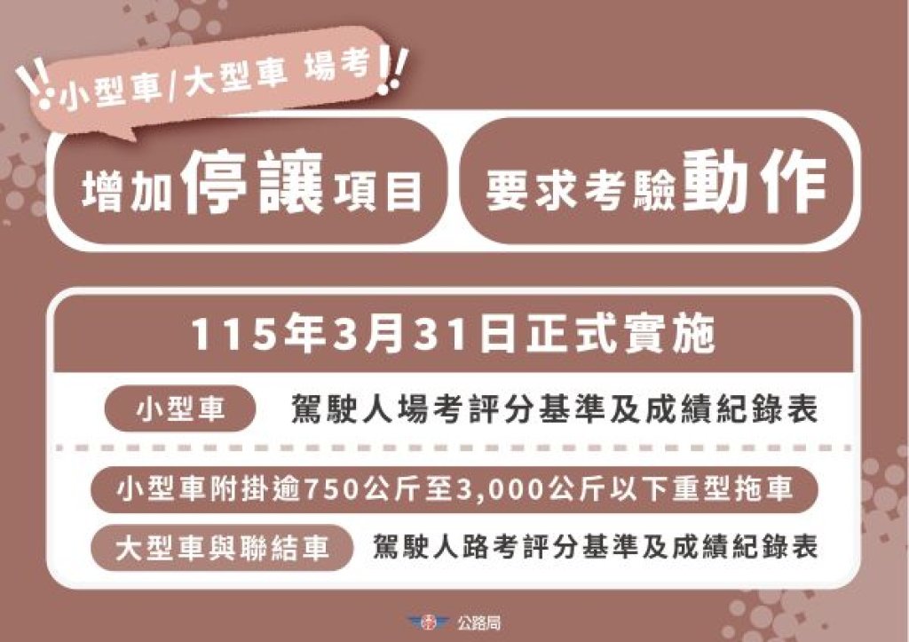 場考大改版！停讓行人、指差確認沒做直接扣32分