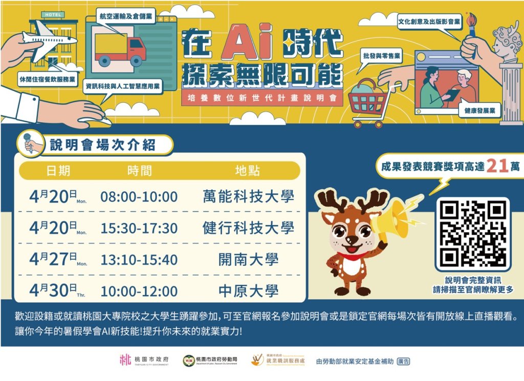 桃園啟動培養數位新世代 AI與數位課程全面開放 4月校園說明會登場 參與競賽拿獎金21萬